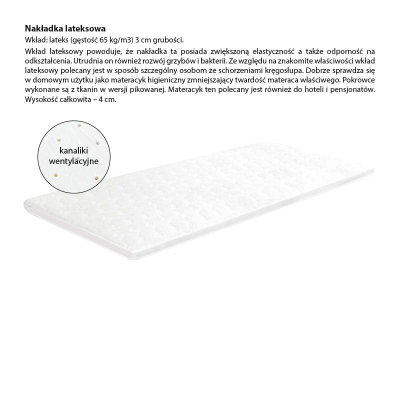 Opis graficzny nakładki lateksowej